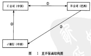 Image:直开保函结构图.jpg