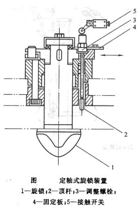集装箱吊具
