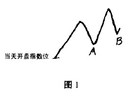 Image:追跌买入法1.jpg