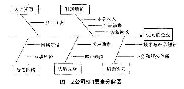 kpi出自 mba智库百科