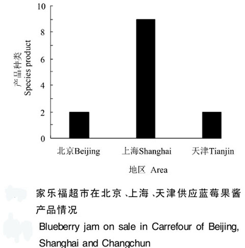 家乐福超市在北京、上海、天津供应蓝莓果酱产品情况