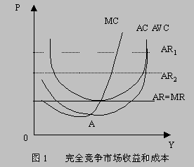 生产者均衡图解图片