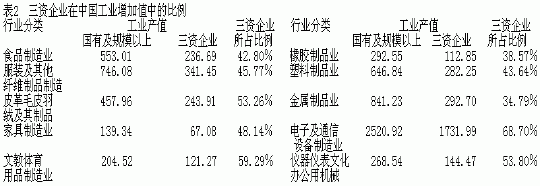 跨国垄断