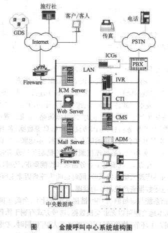 Image:金陵呼叫中心系统结构图.jpg