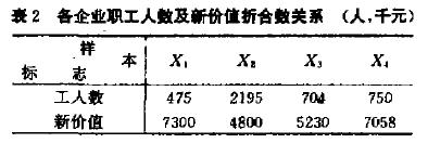 Image:各企业职工人数及新价值折合数关系.jpg