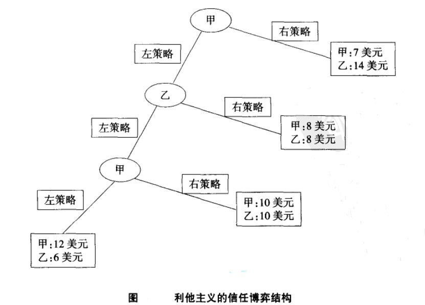 利他主义的信任博弈结构