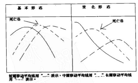 Image:死亡谷形态图.jpg