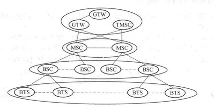 Image:移动电话网络结构示意图.jpg