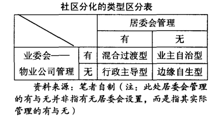 Image:社区分化的类型区分表.png