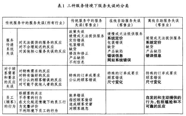 Image:自助服务失误.png