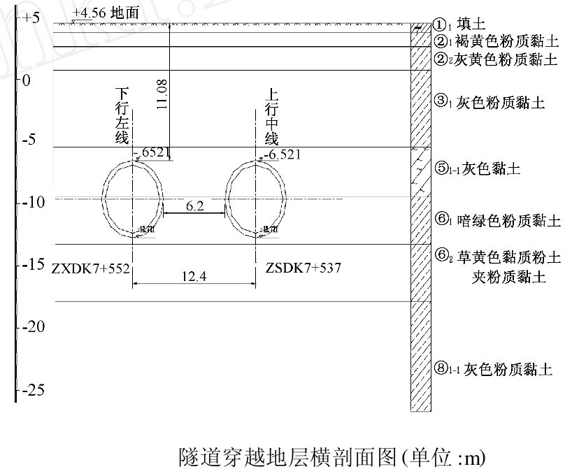 Image:隧道穿越地层横剖面图.jpg