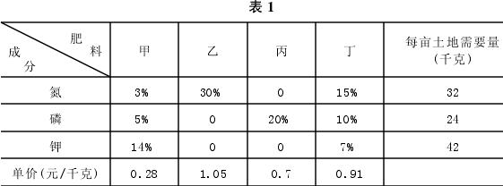 影子成本示例1