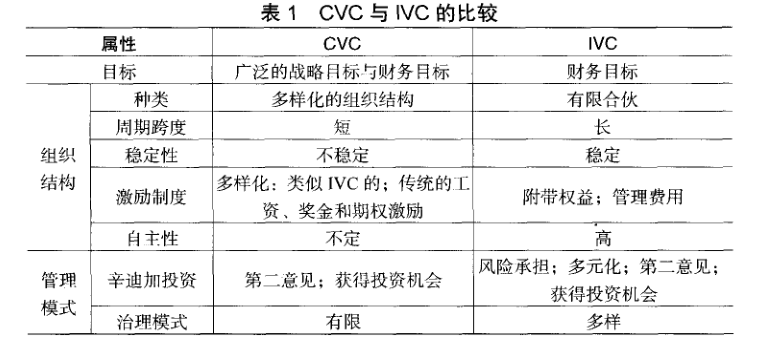 Image:CVC与IVC.png