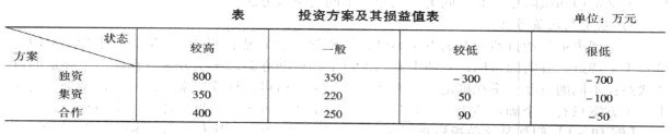 投资方案及其损益值表