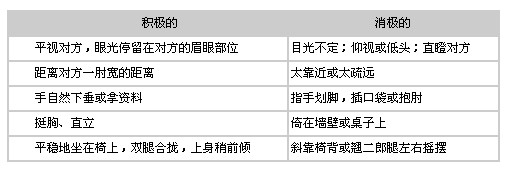 营销人员规范