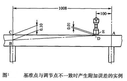 Image:基准点与调节点不一致时产生附加误差的实例.jpg