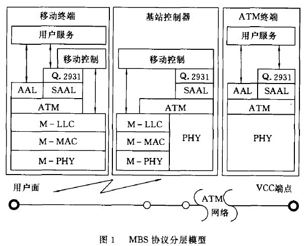 Image:MBS协议分层模型.jpg