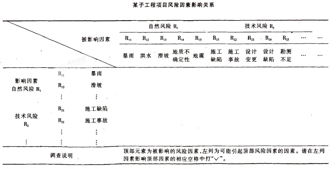 Image:某子工程项目风险因素影响关系.jpg