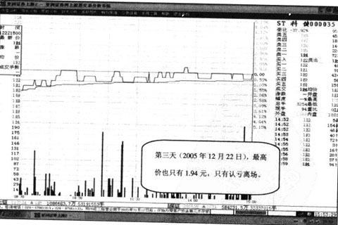 Image:上穿收盘线例图3.jpg