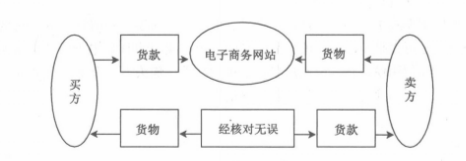 Image:诚信担保1.png