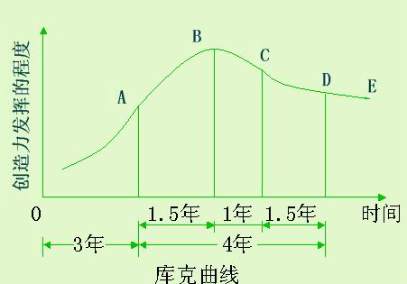 库克曲线(kuck curve)