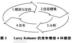 Image:Larry Kahaner的竞争情报4环模型.jpg