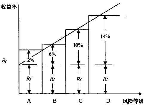 Image:图1 四个风险等级的划分.jpg