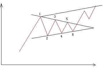 Image:对称三角形图1.jpg