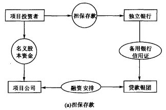 Image:担保存款.jpg