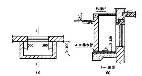 采光井图纸标识图片