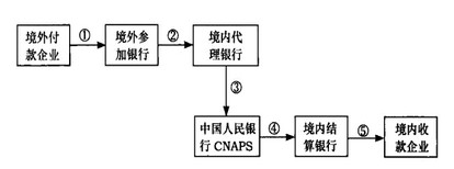 Image:代理行模式下境内企业收款流程图.jpg