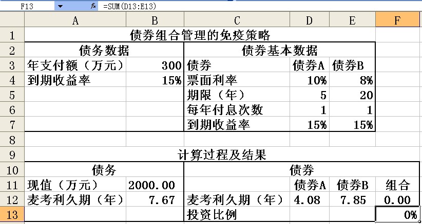 Image:债券组合管理的免疫策略1.jpg