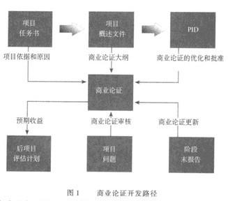 Image:商业论证开发路径.jpg