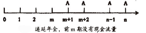 递延年金，前m期没有现金流量