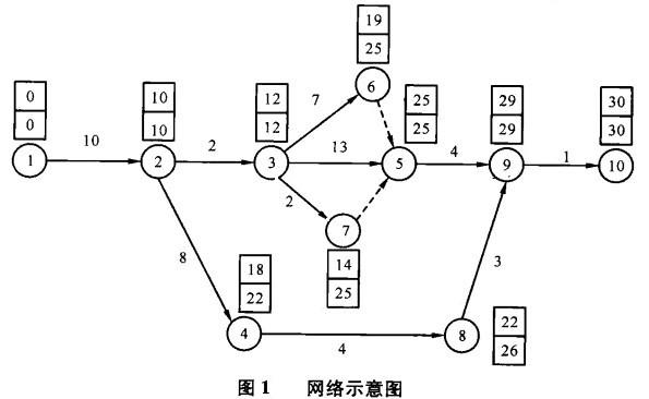 网络图