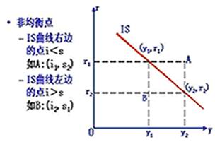 Image:非均衡点.jpg