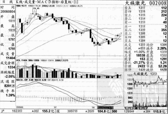 Image:大族激光尽洗甲兵例图.jpg