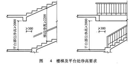 Image:楼梯及平台处净高要求.jpg