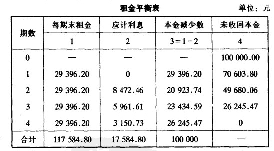 Image:等额先付租金.jpg