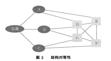Image:图3结构对等性.jpg
