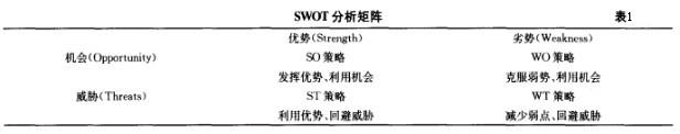 Image:SWOT分析矩阵.jpg