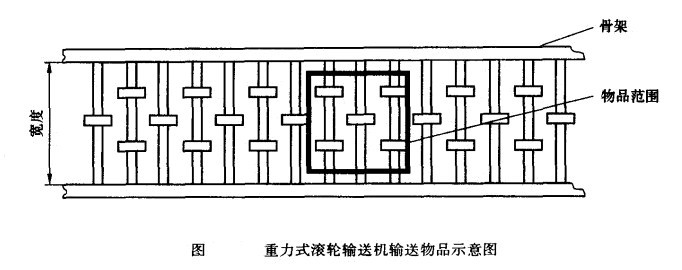 滚轮送料器调试图解图片