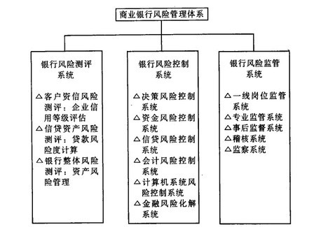 Image:我国商业银行风险管理体系框架示意图.jpg