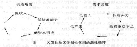 欠发达地区体制性贫困的恶性循环