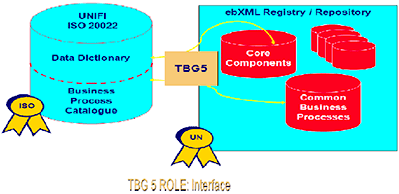 Image:ISO20022整体标准制定流程2.gif