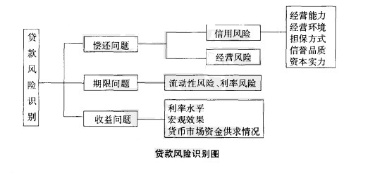 Image:风险树搜寻法.jpg