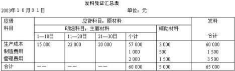 发料凭证汇总表