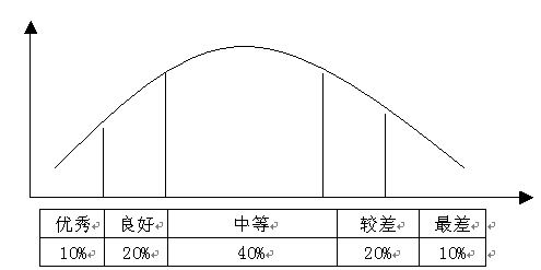 强制分布法图片