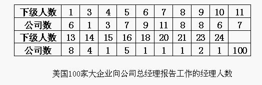 管理幅度设计