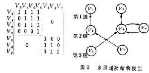 Image:多级递阶结构模型.jpg